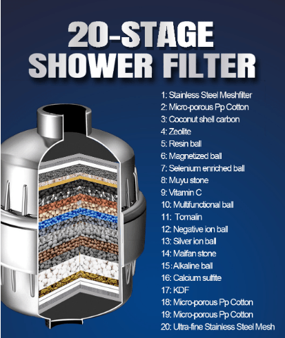 18-Phase Superior Shower Water Softener - Savvyclark