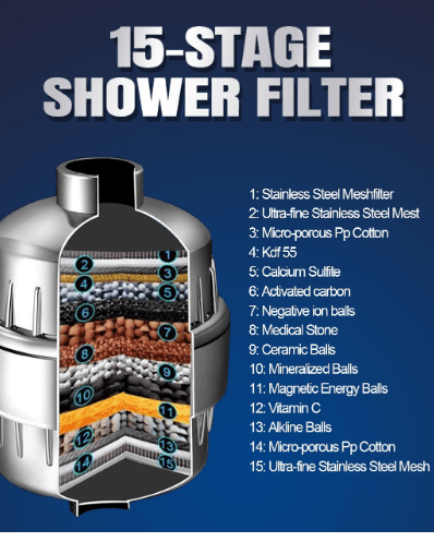 18-Phase Superior Shower Water Softener - Savvyclark