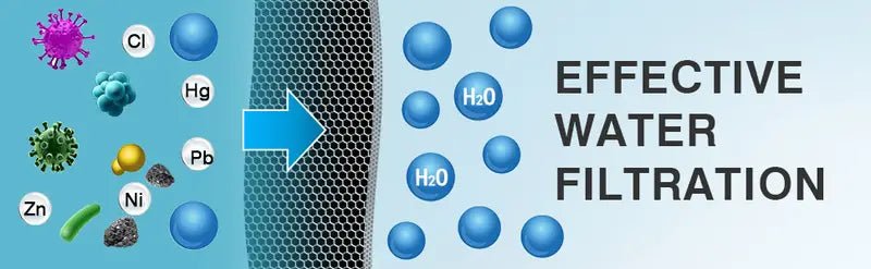 18-Phase Superior Shower Water Softener - Savvyclark