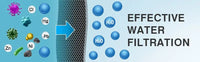 18-Phase Superior Shower Water Softener - Savvyclark