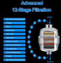 18-Phase Superior Shower Water Softener - Savvyclark