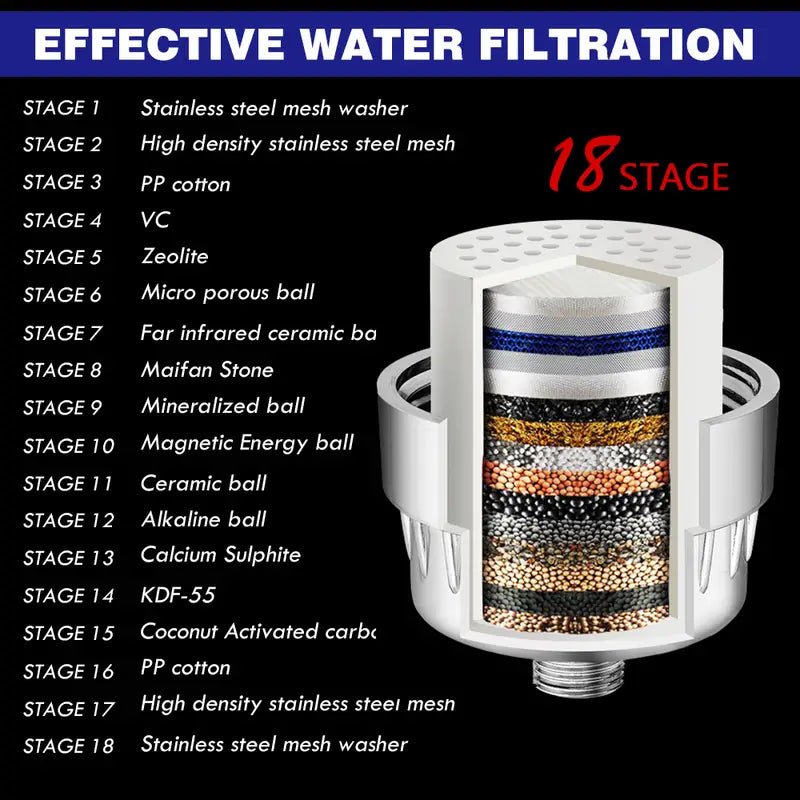 18-Phase Superior Shower Water Softener - Savvyclark