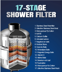 18-Phase Superior Shower Water Softener - Savvyclark
