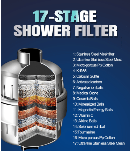 18-Phase Superior Shower Water Softener - Savvyclark